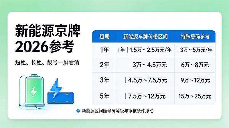 交通执法新规